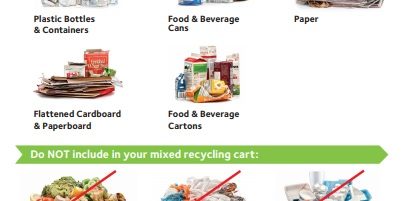 a waste management recycling flyer showing where to place different types of trash items