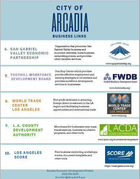 City of Arcadia Business Resource Links page one 