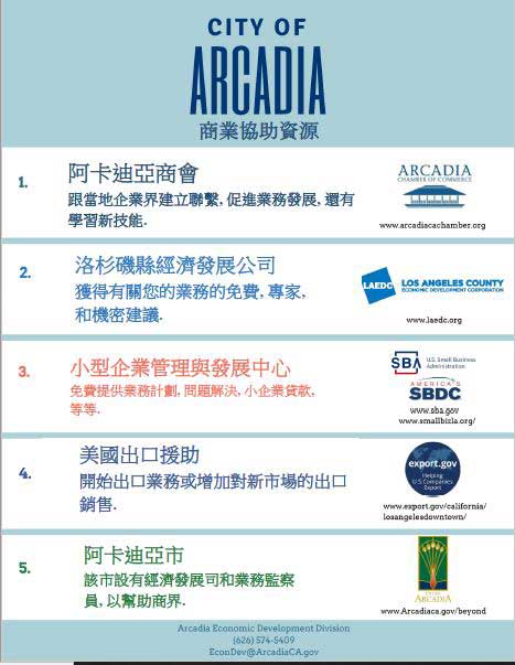 City of Arcadia Business Resources Guide Mandarin page one 