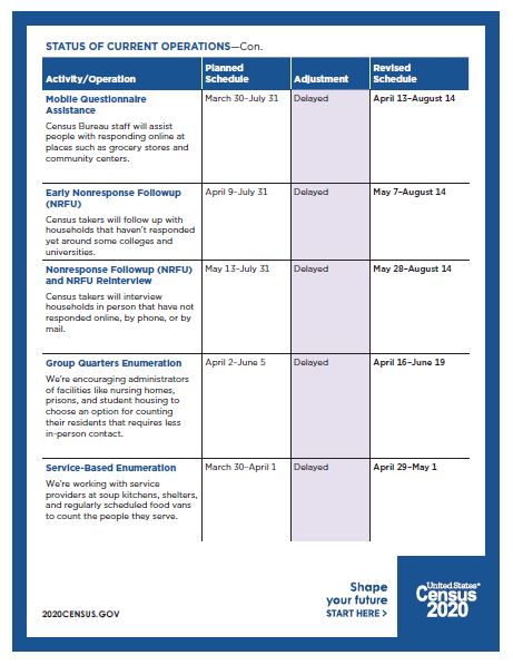 Census 2020 Adjustments due to COVID-19 Page 2