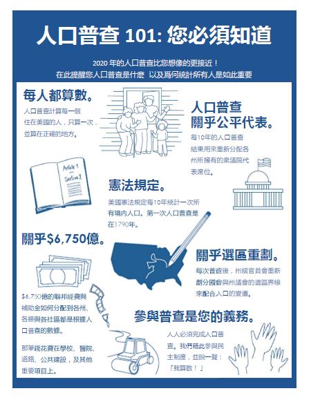 Census 101 What You Need to Know in Chinese page 1