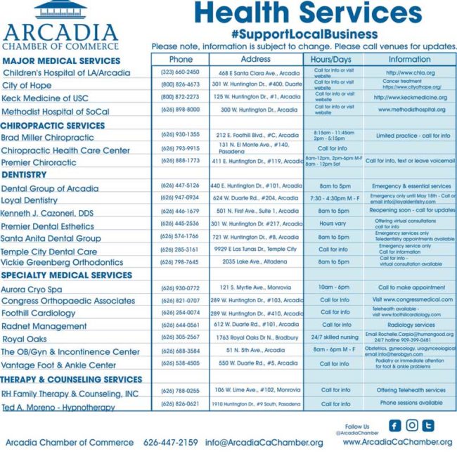 ACC Health Services Information
