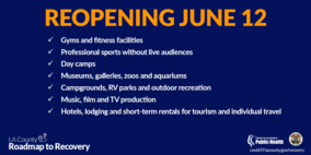 June 12th reopenings 