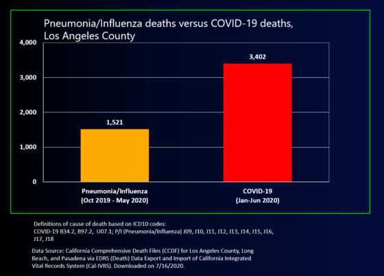 COVID-19 chart of deaths 