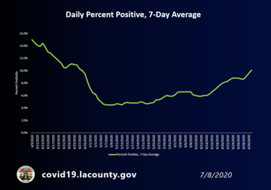 Daily Percent Positive 