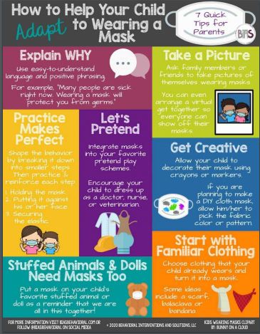 Options for Learning how to help your child wear a mask