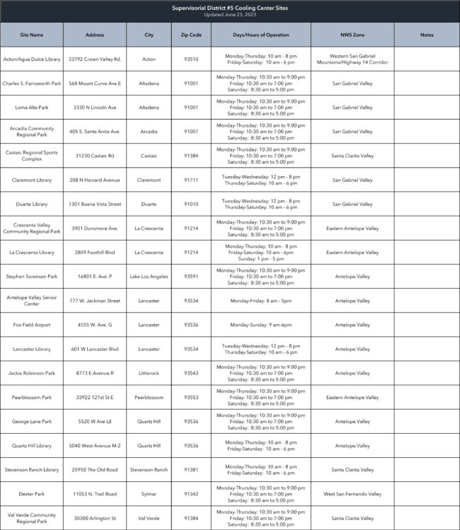 LA County Cooling Centers 2023 dates and times