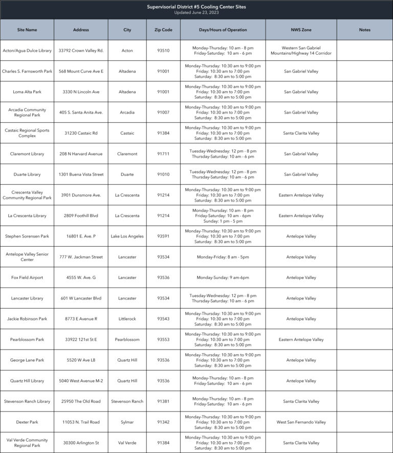 LA County Cooling Centers 2023 dates and times
