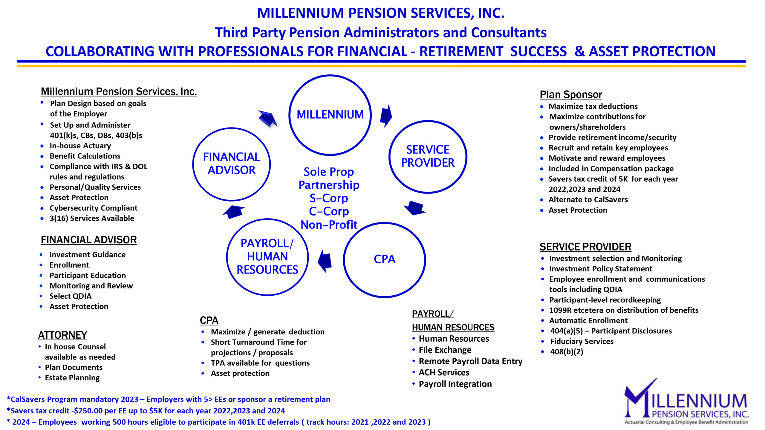 Millennium Pension Services team approach 