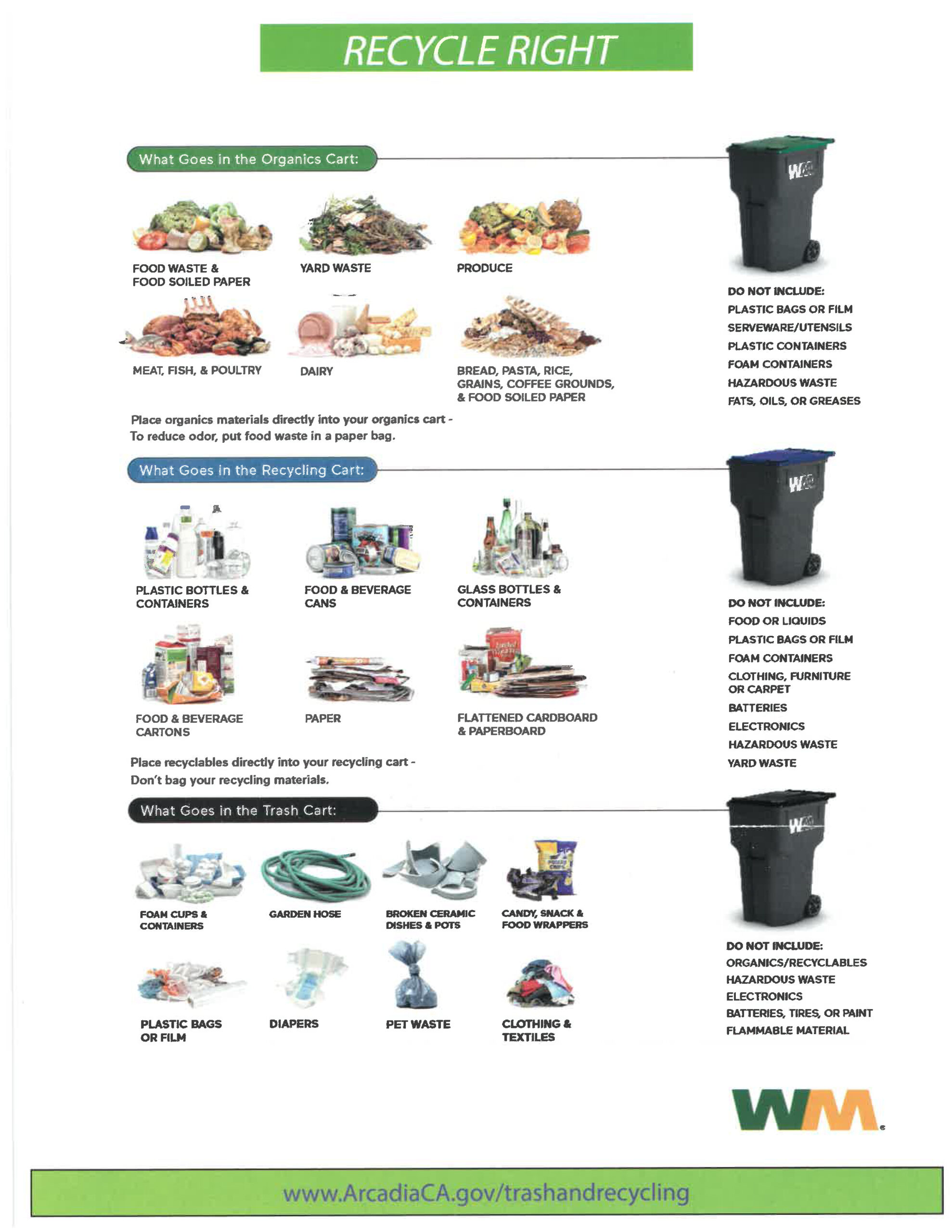 organic waste collection information showing items to recycle 