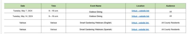 Smart-Gardening-webinars-for-May Smart Gardening webinars for the Month of May of 2024
