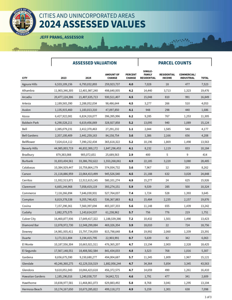 2024 assessed values from Assessors Office