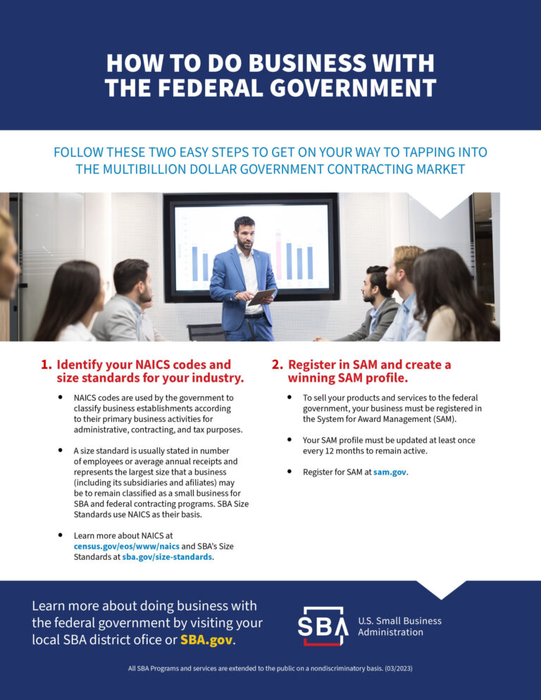 SBA info on how to do business with the federal government