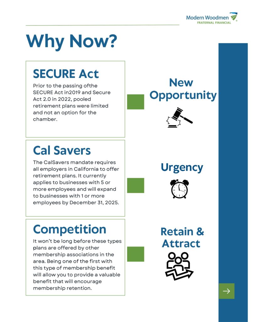 Modern Woodmen Arcadia Chamber 401K information flyer