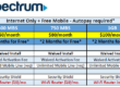 Spectrum internet promos for March