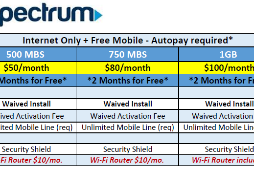 Spectrum internet promos for March