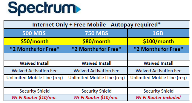 Spectrum internet chart for April specials