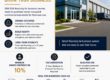 SBA 504 loans available from Prestige Capital