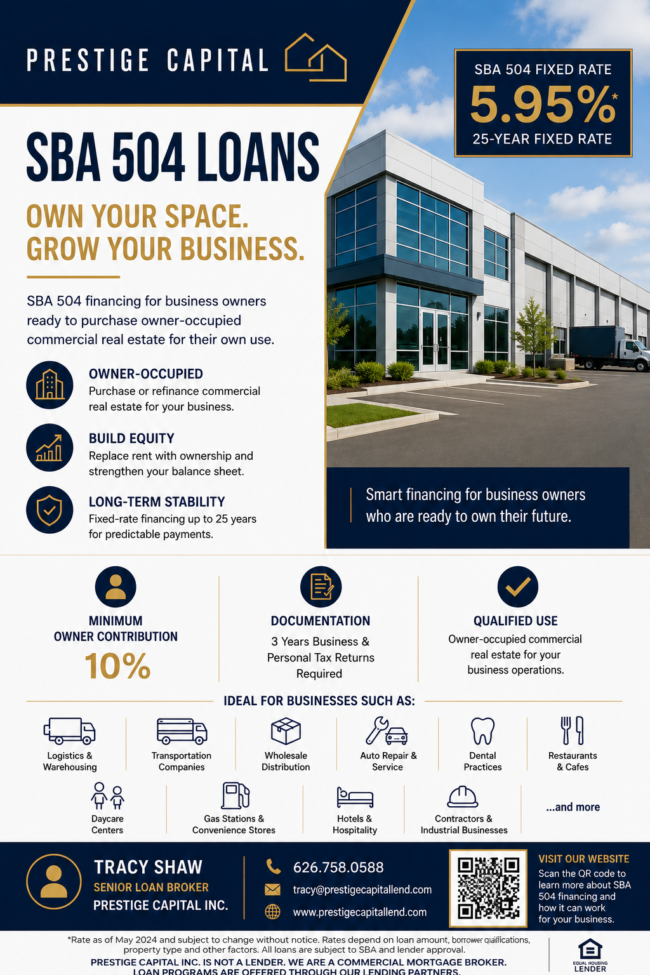 SBA 504 loans available from Prestige Capital