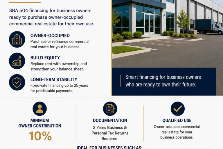 SBA 504 loans available from Prestige Capital