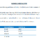 BMO promotion table of information