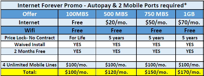 June specials from Spectrum graph