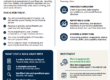 Peak Forward 360 diagnostic flyer of information