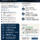 Peak Forward 360 diagnostic flyer of information