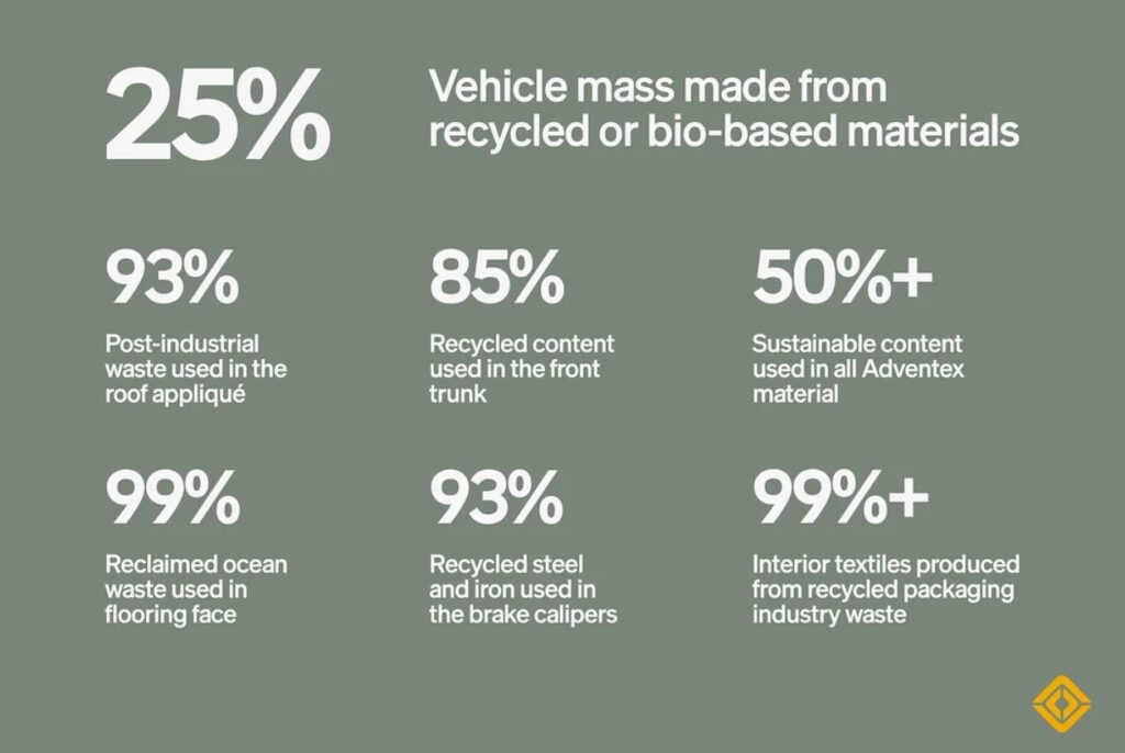 chart of sustainable materials in a Rivian car