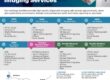 Allied Pacific diagnostics services flyer