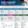 Allied Pacific diagnostics services flyer