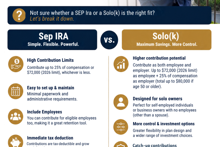 SEP vs Solo from Modern Woodmen