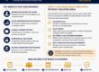 Modern Woodmen executive bonus plan