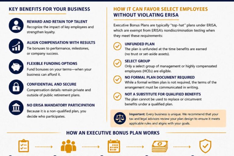 Modern Woodmen executive bonus plan